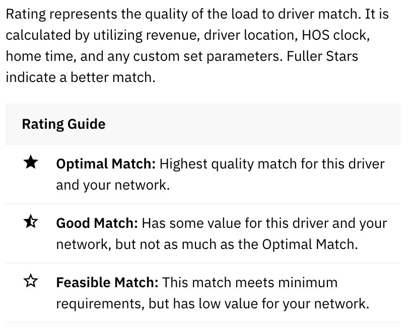 icons-star-ratings-in-dispatching-optimal-dynamics